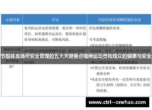 节前体育场所安全管理的五大关键要点确保运动员和观众的健康与安全