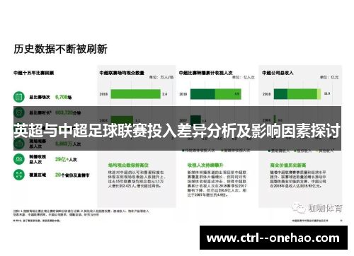 英超与中超足球联赛投入差异分析及影响因素探讨 英超与中超足球联赛投入差异分析及影响因素探讨