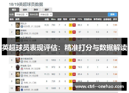 英超球员表现评估:精准打分与数据解读 英超球员表现评估:精准打分与数据解读