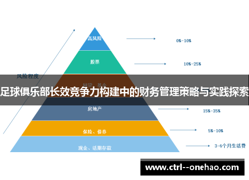 足球俱乐部长效竞争力构建中的财务管理策略与实践探索 足球俱乐部长效竞争力构建中的财务管理策略与实践探索