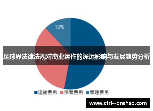 足球界法律法规对商业运作的深远影响与发展趋势分析 足球界法律法规对商业运作的深远影响与发展趋势分析