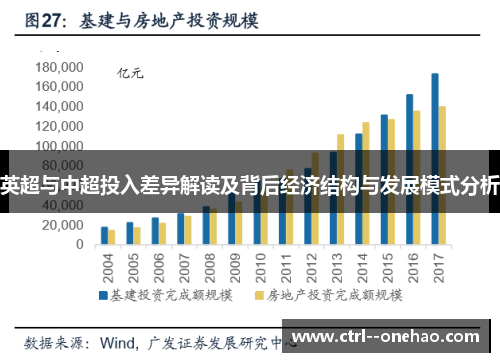 英超与中超投入差异解读及背后经济结构与发展模式分析