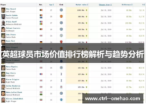 英超球员市场价值排行榜解析与趋势分析
