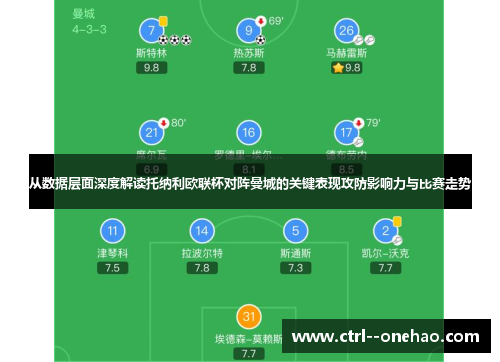 从数据层面深度解读托纳利欧联杯对阵曼城的关键表现攻防影响力与比赛走势