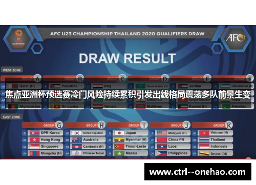焦点亚洲杯预选赛冷门风险持续累积引发出线格局震荡多队前景生变