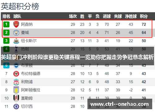 英超豪门冲刺阶段谁更稳关键赛程一览助你把握走势争冠悬念解析