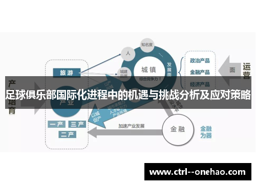 足球俱乐部国际化进程中的机遇与挑战分析及应对策略