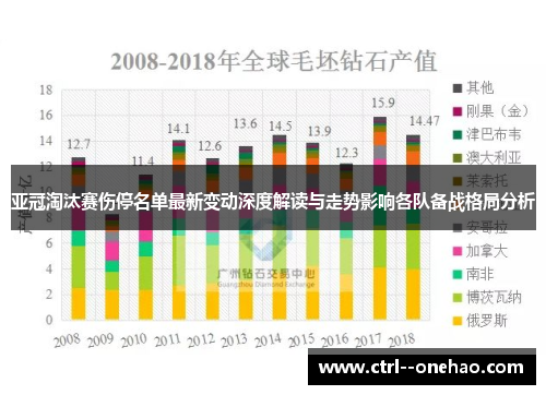 亚冠淘汰赛伤停名单最新变动深度解读与走势影响各队备战格局分析