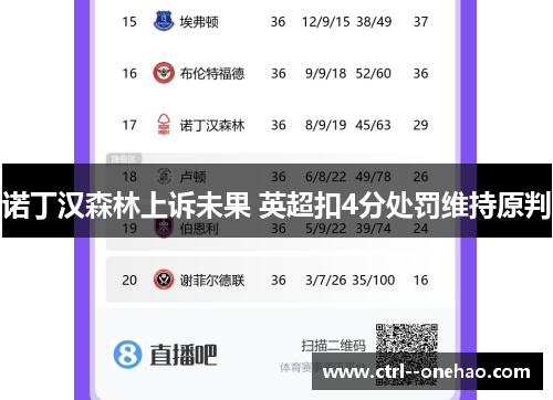 诺丁汉森林上诉未果 英超扣4分处罚维持原判 诺丁汉森林上诉未果 英超扣4分处罚维持原判