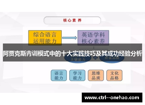 阿贾克斯青训模式中的十大实践技巧及其成功经验分析