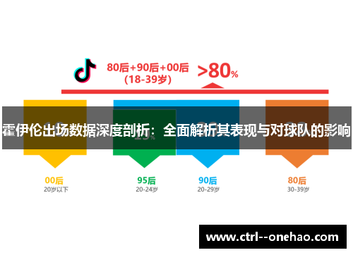 霍伊伦出场数据深度剖析：全面解析其表现与对球队的影响