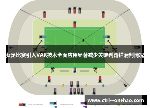 女足比赛引入VAR技术全面应用显著减少关键判罚错漏判情况